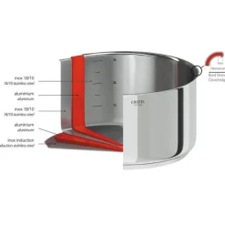 Sauteuse amovible inox Casteline, Cristel