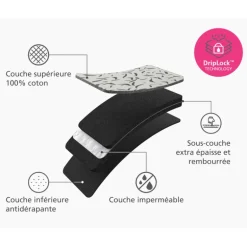 Tapis de repassage de table Swift™ Écru, Joseph Joseph